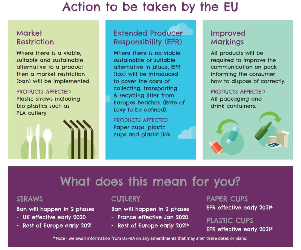 The EU Directive On Single Use Plastics
